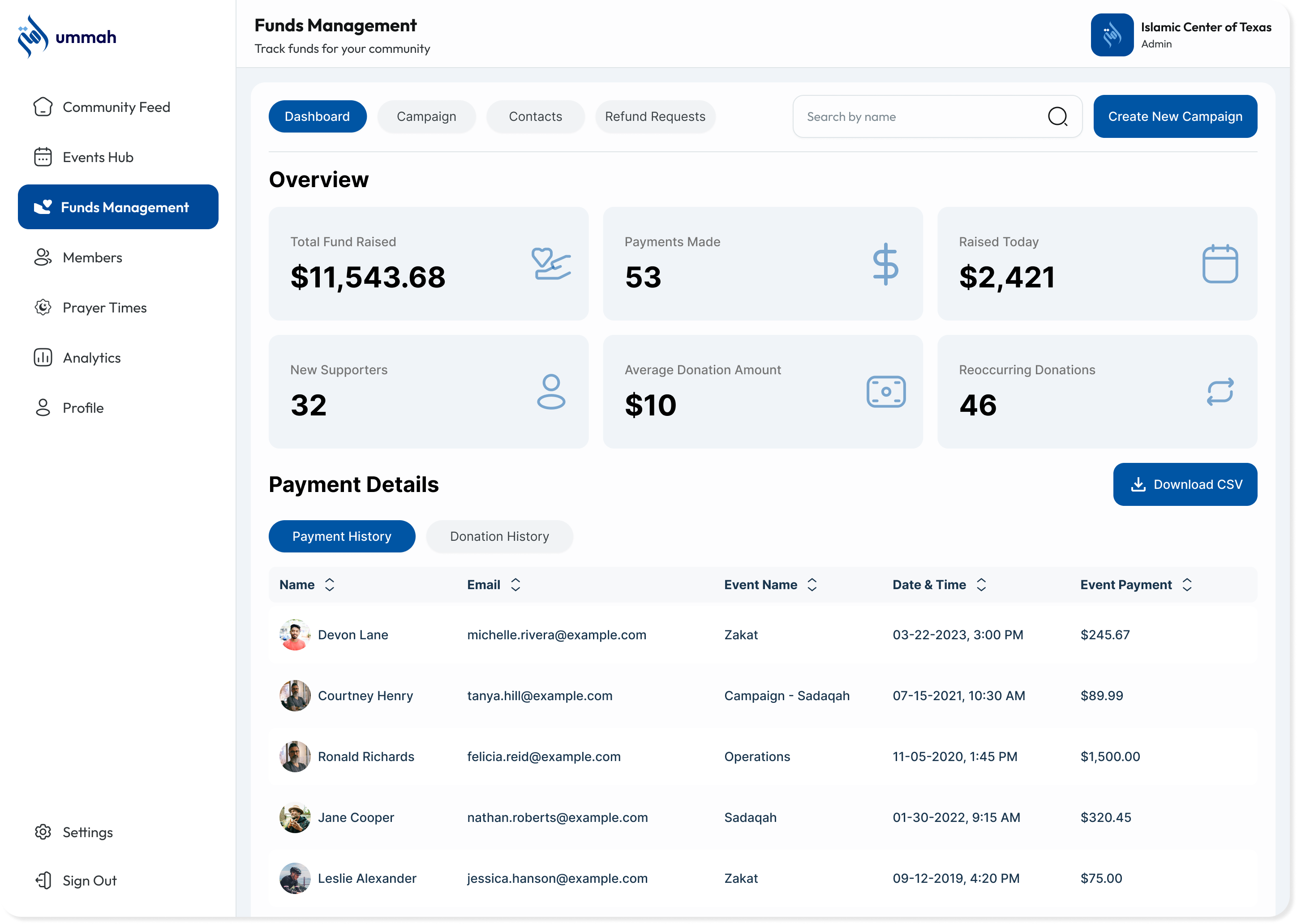 Donation campaigns and revenue tracking inside the Ummah Community Portal