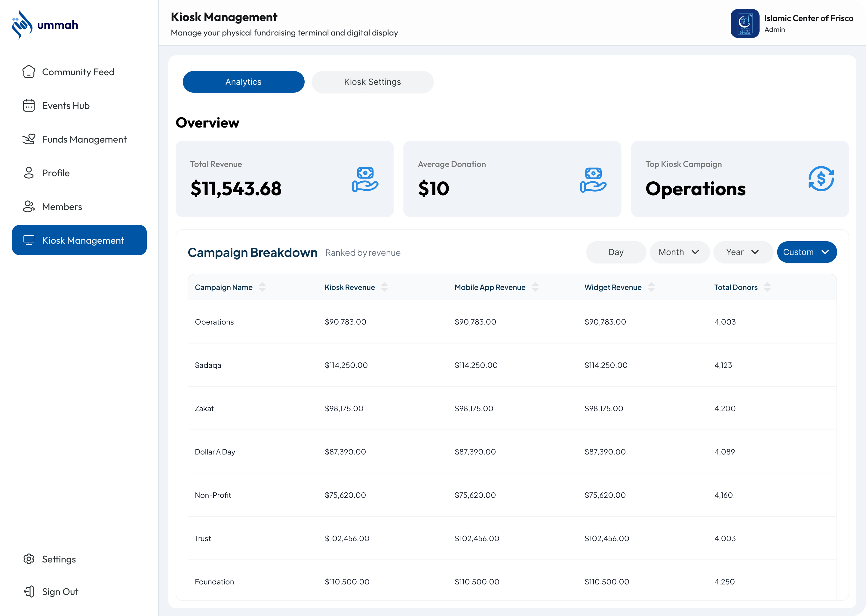 Device management dashboard inside the Ummah Community Portal