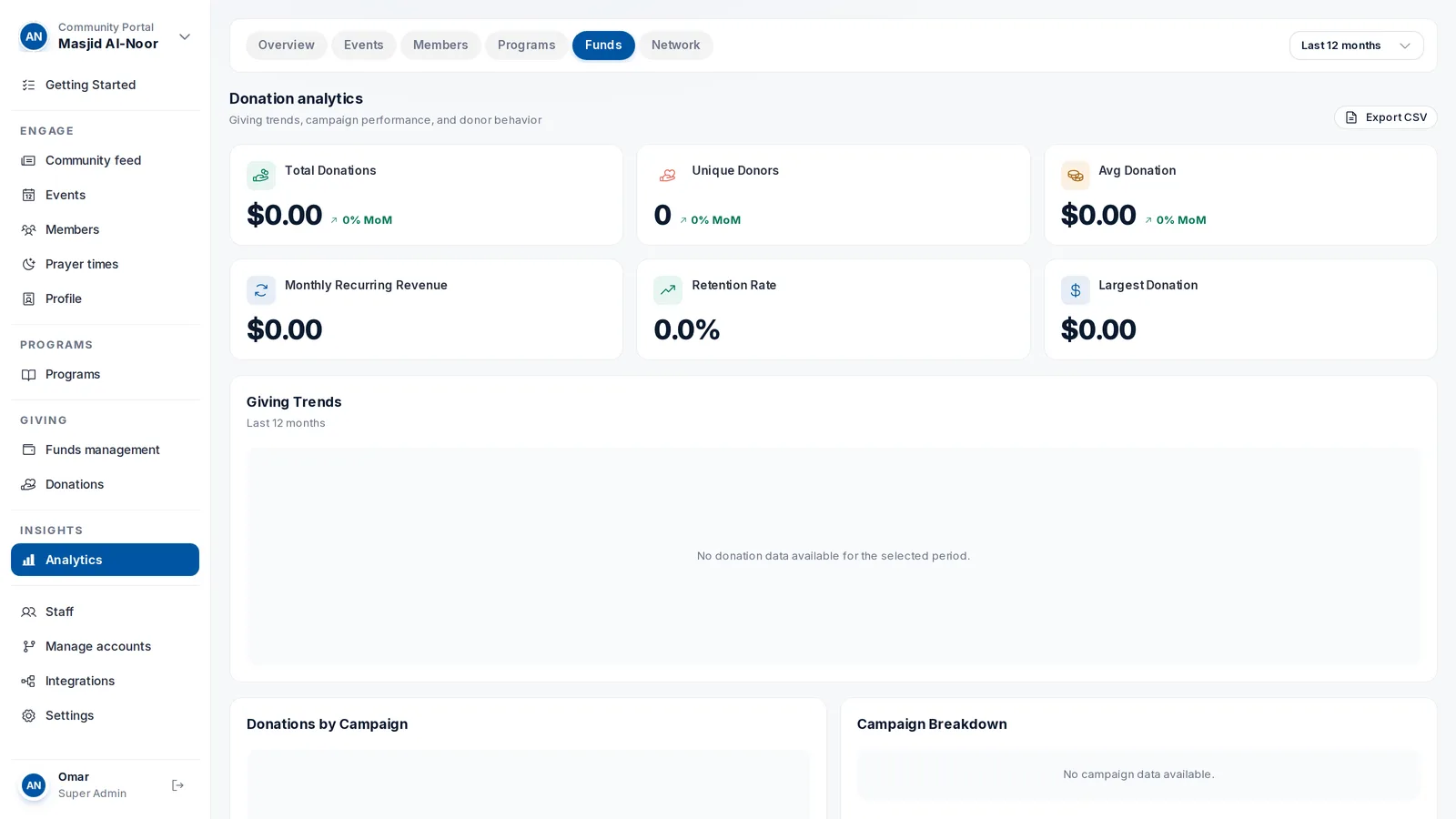Giving analytics: donations and funds over time.